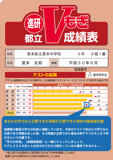 進研V模試・進研Sテストで実力を試す！ - More個伸塾 - 社会人